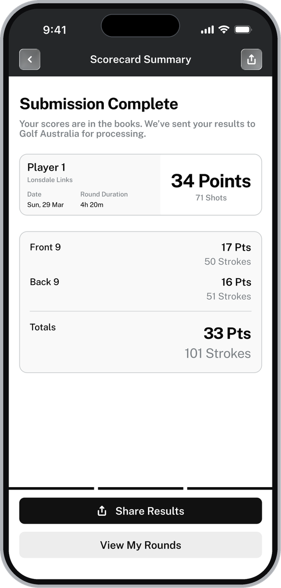 Scorecard Summary showing Submission Complete